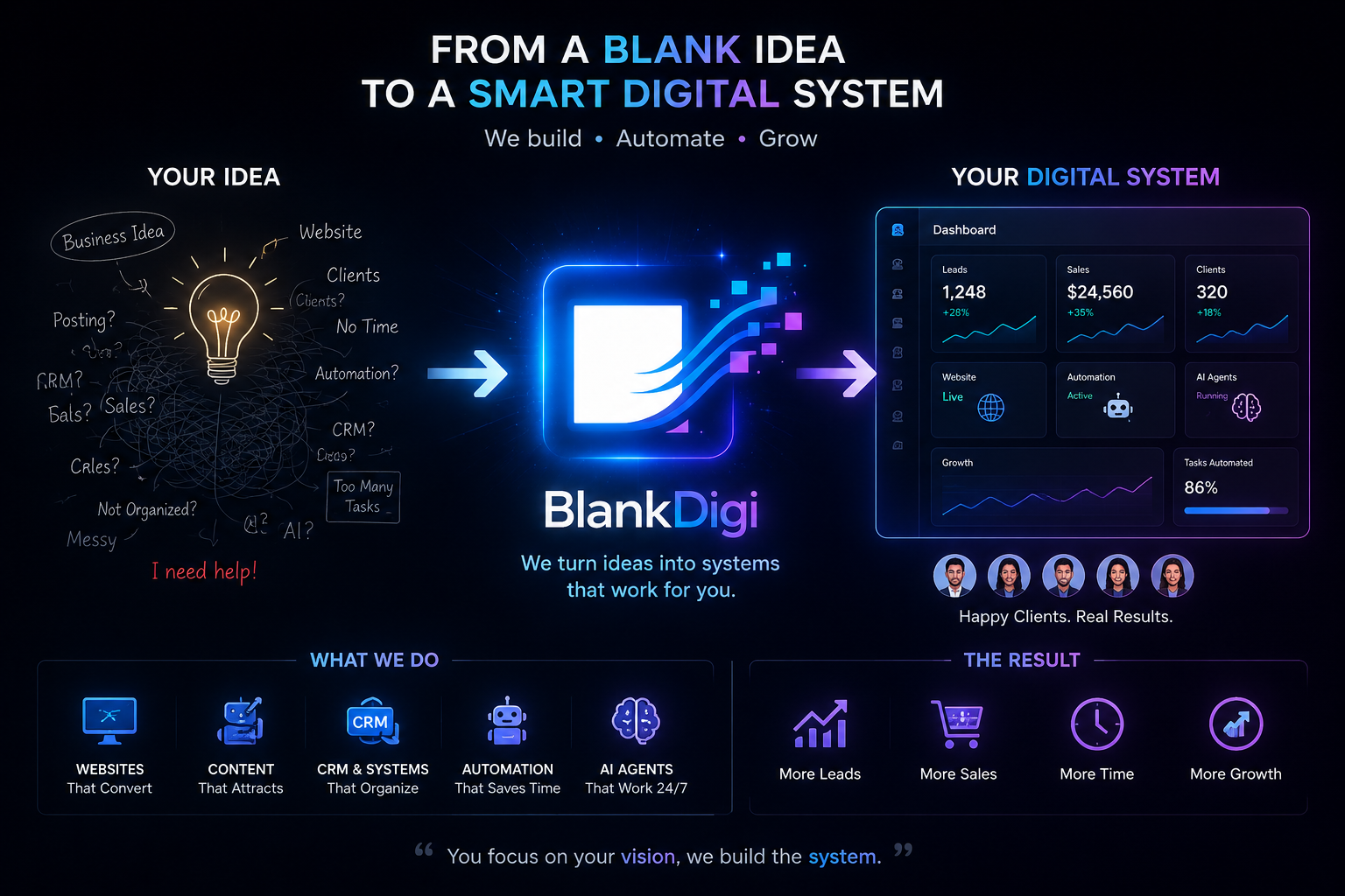 BlankDigi performance system overview